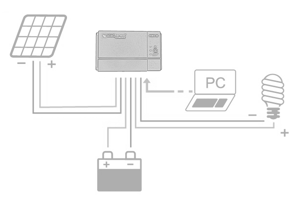 Sistema fotovoltaico com o controlador Tracer A